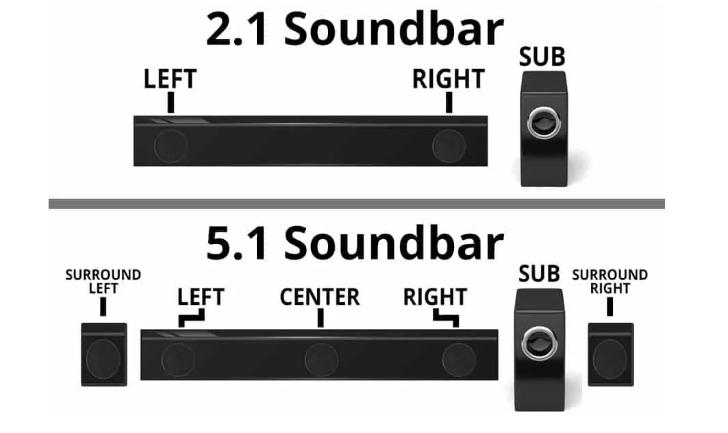 5.1 Channel Vs 2.1 Channel Home Theater Audio Systems